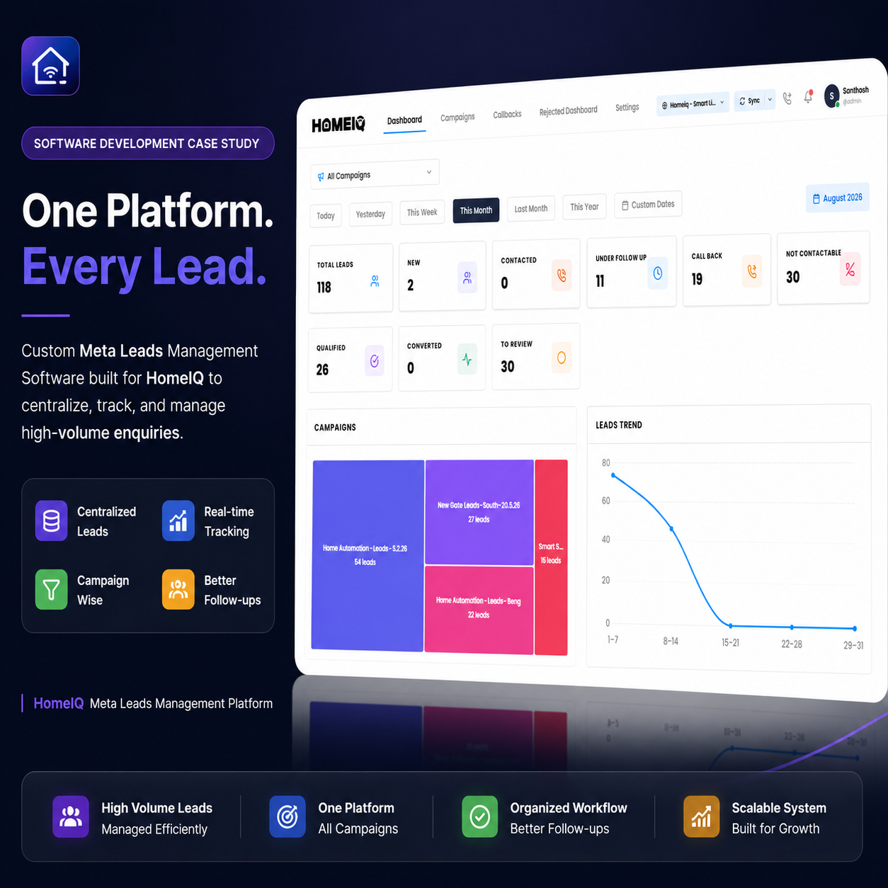 HomeIQ Software Overview